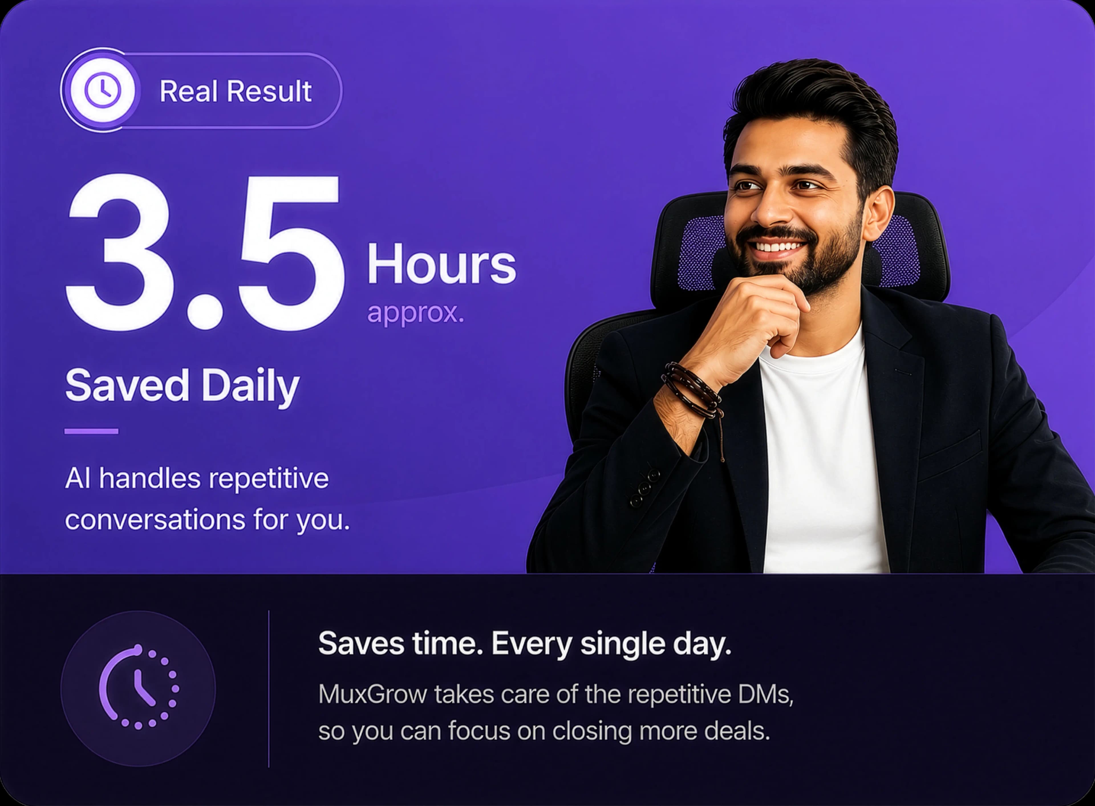 3.5 Hours Saved Daily